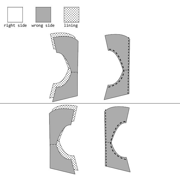 Attach top pieces to their lining counterparts